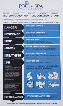 CPR Resuscitation Chart / Safety Sign for Swimming Pools & Spa (Blue)