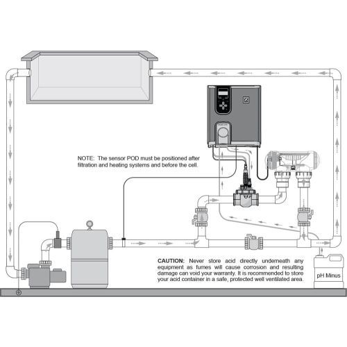 Zodiac eXO iQ/pH/Pro, Hydroxinator iQ/pH/Pro Next Gen Temperature Sensor Kit  R0823900