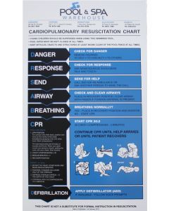 CPR Resuscitation Chart / Safety Sign for Swimming Pools & Spa (Blue)