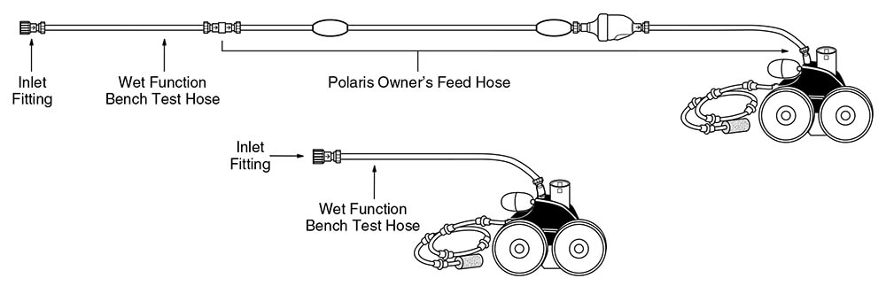Connecting the cleaner to the Wet Function Bench Test