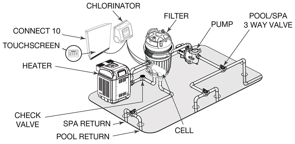 System Installation and Plumbing