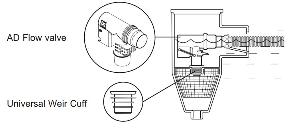 Zodiac AD Flow Valve W70281C