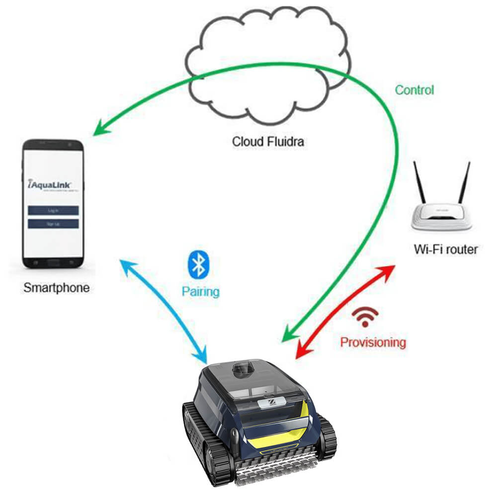 iAqualink Connection