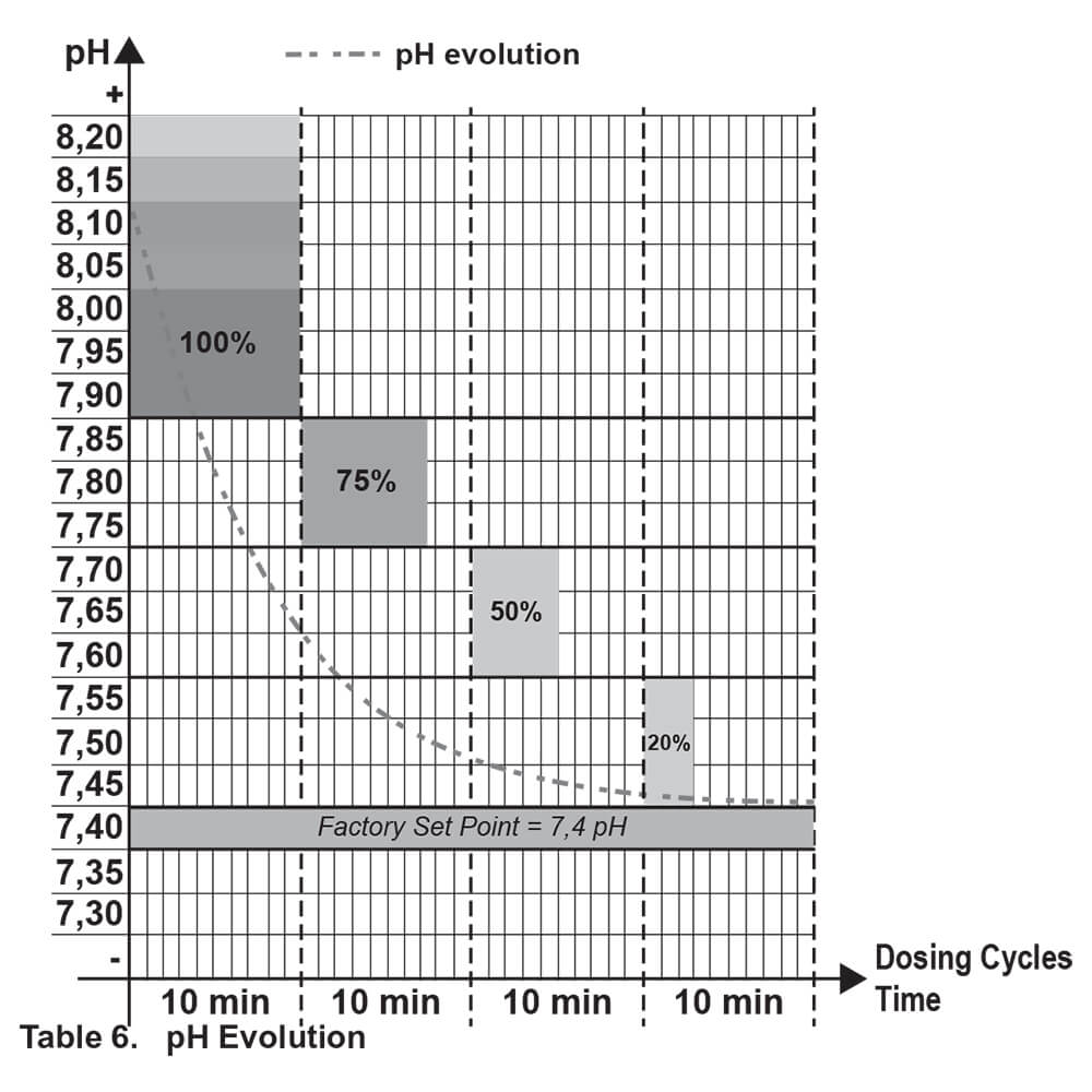 pH Regulation Principle