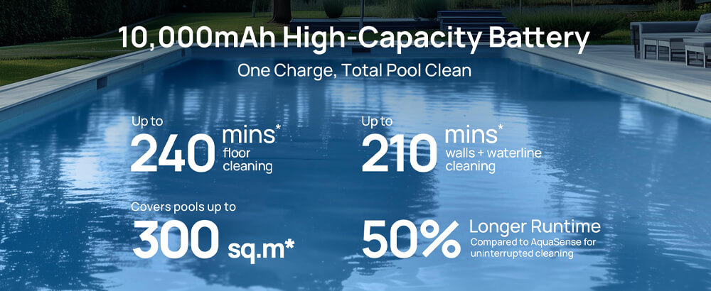 High-capacity 10,000mAh battery