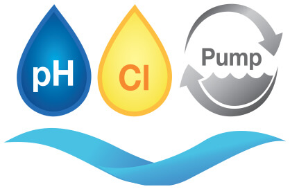 AstralPool Total Ai Mode Chlorinator System