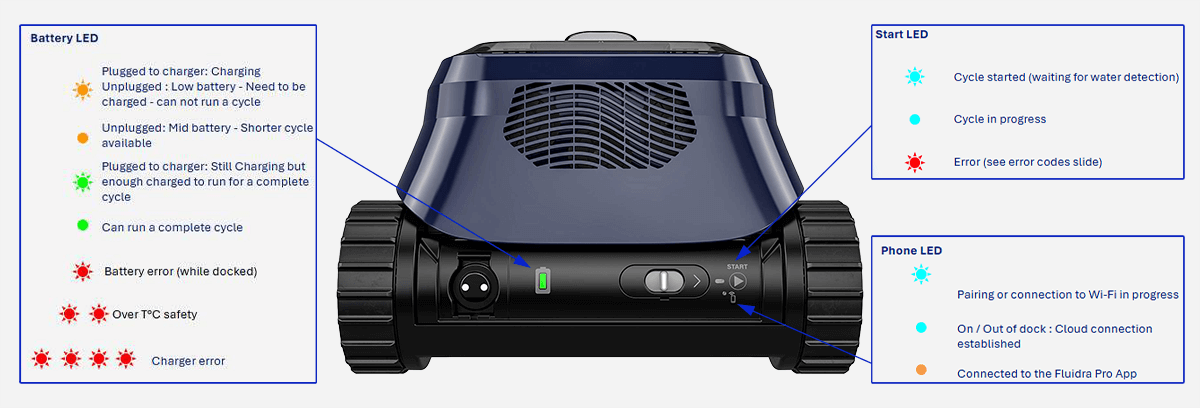 FreeRider FR500 iQ Feature HMI Control Interface