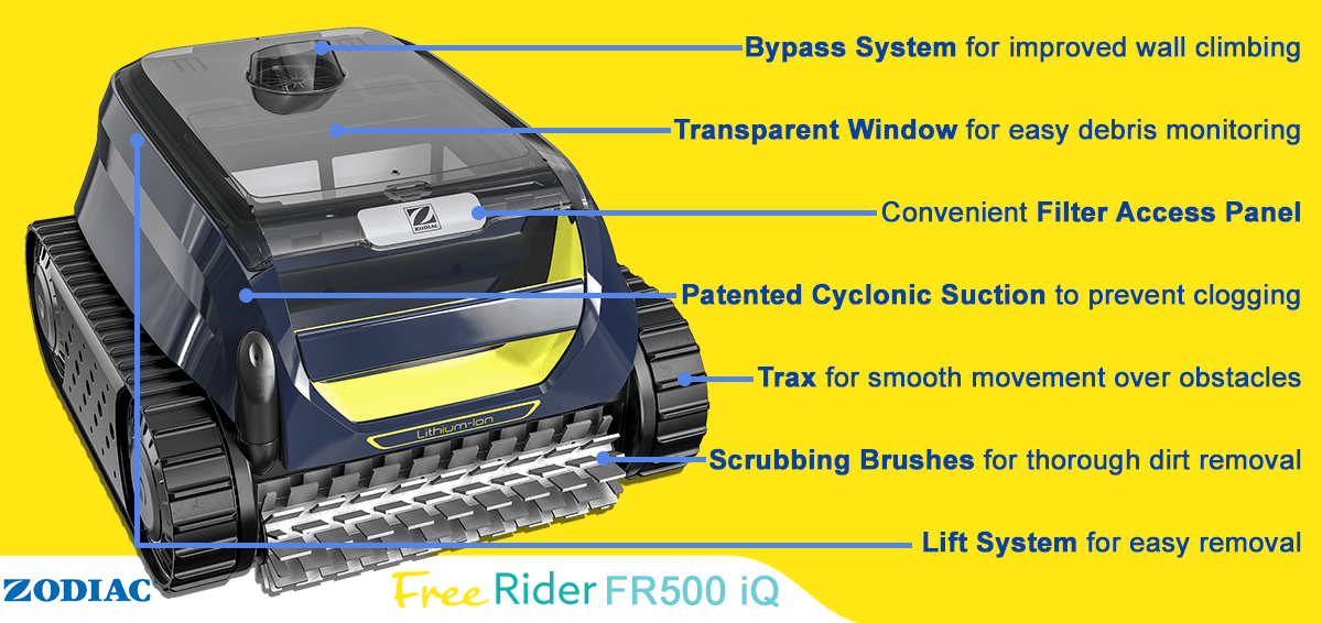 Overall Features and Benefits of The FR500 iQ