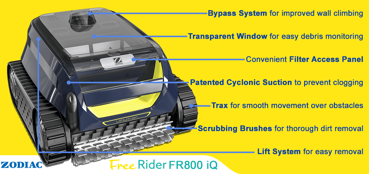 Overall Features and Benefits of The FR800 iQ
