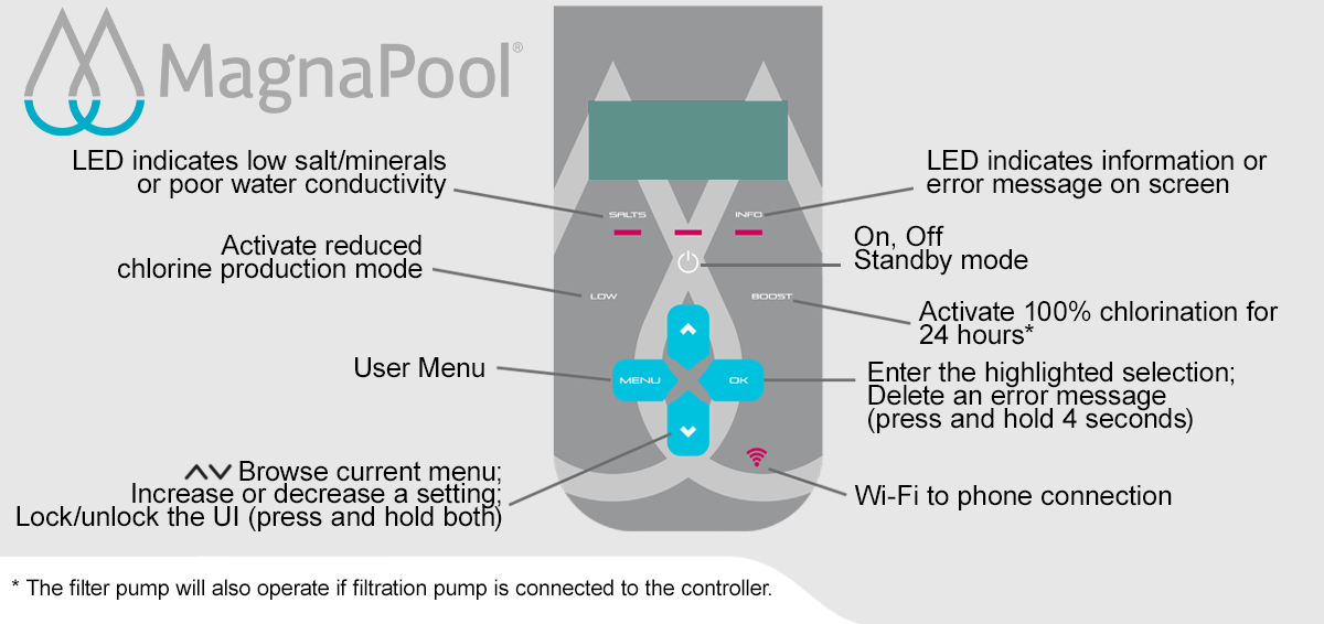 MagnaPool Hydroxinator iQ User Interface Overview