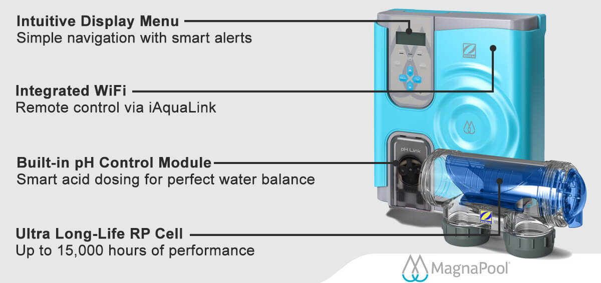 MagnaPool Hydroxinator iQ pH Features