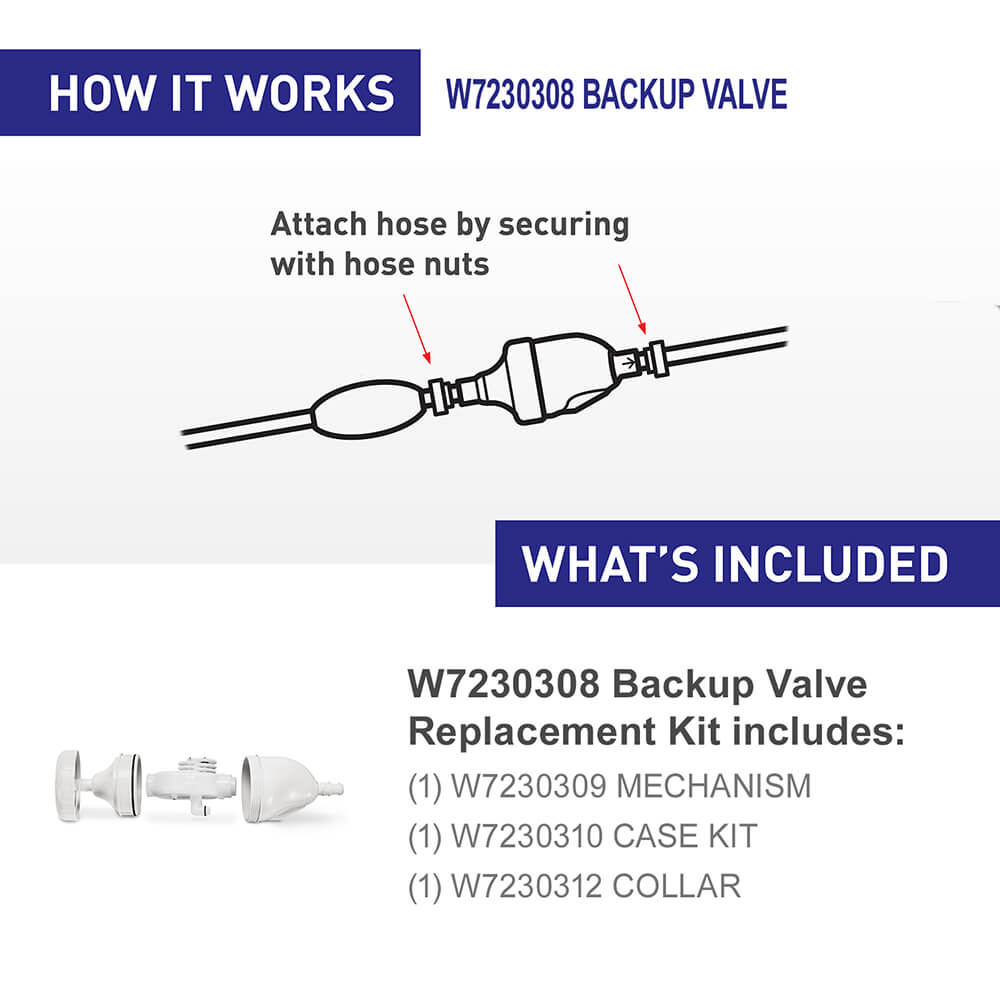 Polaris W7230308 Back-Up Valve - How It Works