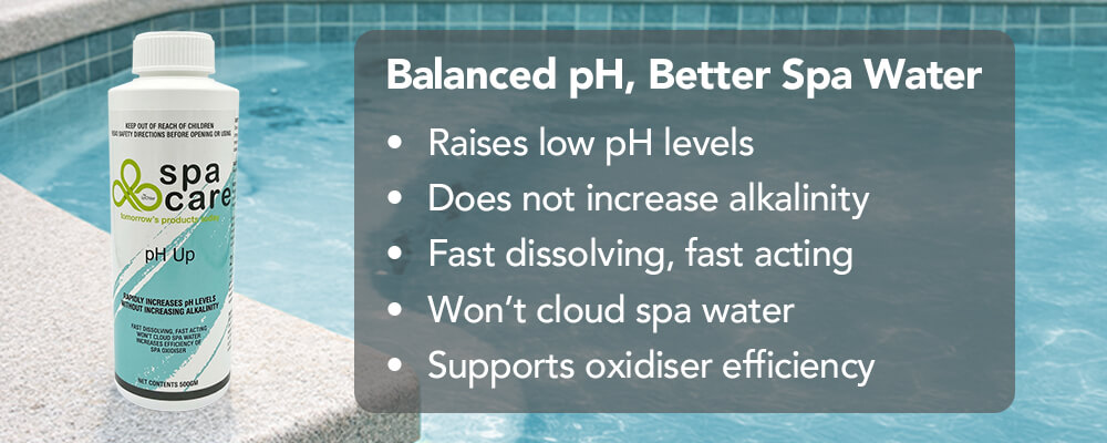 Fast-acting pH adjustment for balanced spa water